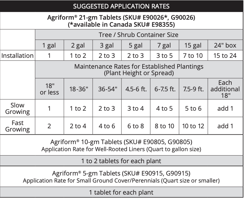 Agriform 20-10-5 w/micronutrients Planting Tablets 21 grams