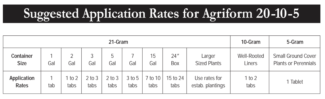 Agriform 20-10-5 w/micronutrients Planting Tablets 21 grams